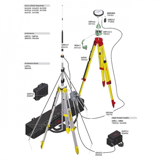 GNSS-приемник LEICA GS14 RUS 3.75G (L1+L2; GLONASS) GNSS-приемник LEICA GS14 RUS 3.75G (L1+L2; GLONASS)