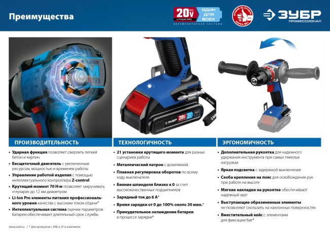 Ударная дрель-шуруповерт DBS-201 ЗУБР без АКБ
