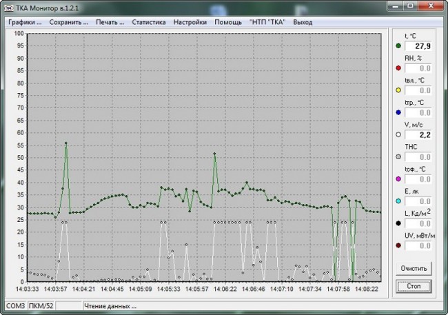 Анемометр + Люксметр + УФ-радиометр + Термогигрометр ТКА-ПКМ 62 Анемометр + Люксметр + УФ-радиометр + Термогигрометр ТКА-ПКМ 62